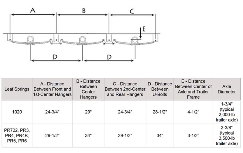 Hanger Kit for a TripleAxle Trailer Hanger Kit for Double