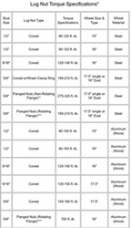 Ford Ranger Tire Size Chart