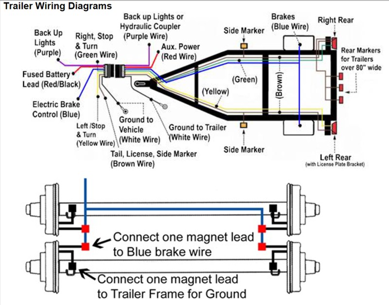 Trailer With Electric Brake Wiring Diagram from www.etrailer.com