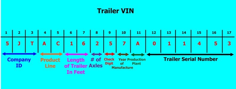vin trailer travel numbers number boat utility trailers year find tell where format digits etrailer determine length many mean question