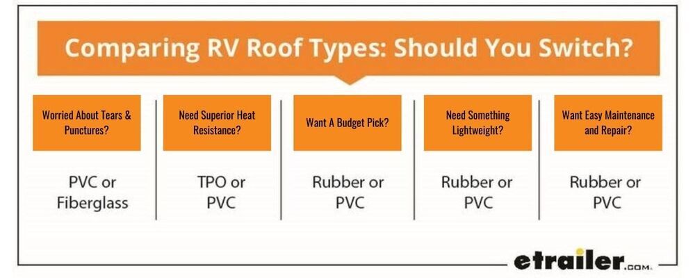 Chart Comparing RV Roof Types