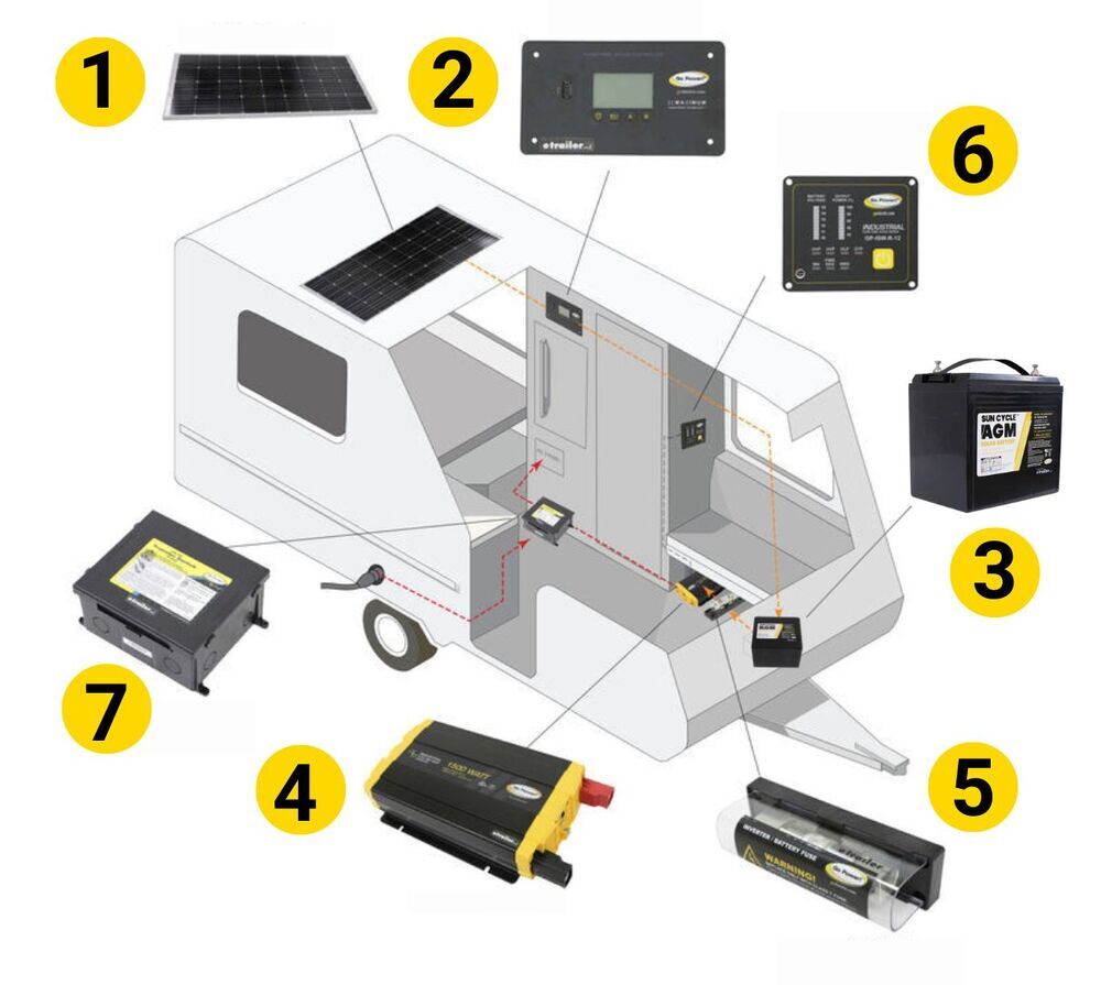 RV Solar Diagram.