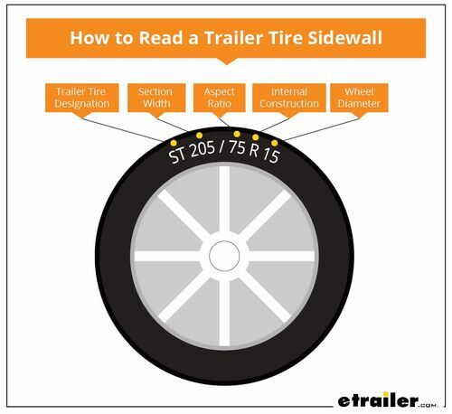 How to Read a Trailer Tire Sidewall