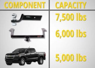 You're only as strong as your weakest piece of equipment