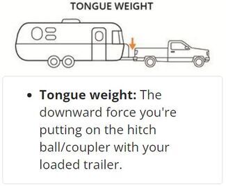 Tongue Weight