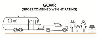 Gross Combined Weight Rating