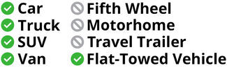 Approved for use on cars, trucks, vans, SUVs, and flat-towed vehicles - not approved for fifth wheels, motorhomes, or towable campers