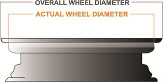 Overall Wheel Diameter vs Actual Wheel Diameter