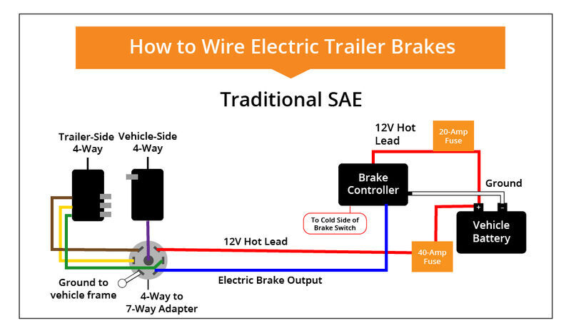 How to Wire Electric Trailer Brakes Diagram SAE