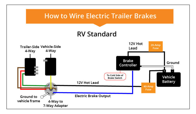 How to Wire Electric Trailer Brakes